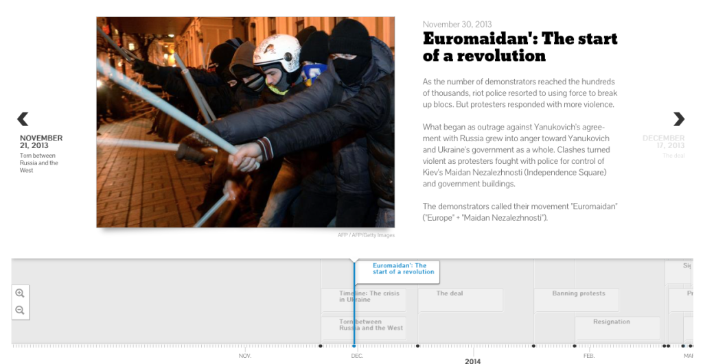 Maidan Revolution Timeline